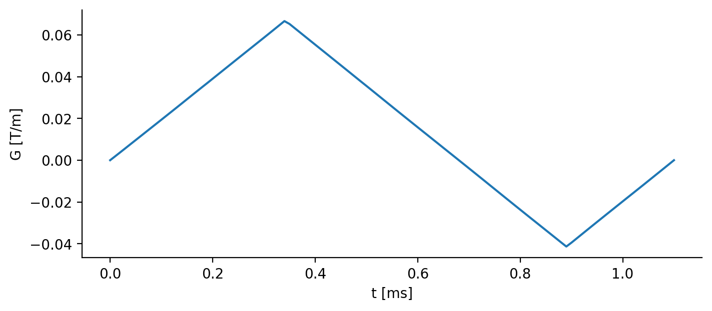 Output of intro code example